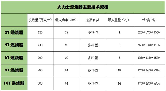 生物质燃烧器规格