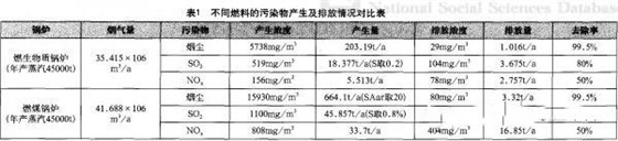 大力士生物质燃烧机