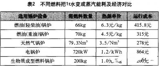 大力士生物质燃烧机厂家