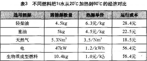 大力士生物质燃烧机