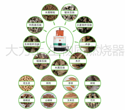 大力士生物质燃烧器：生物质燃料的优势