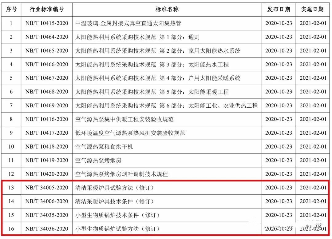 大力士 生物质燃烧器