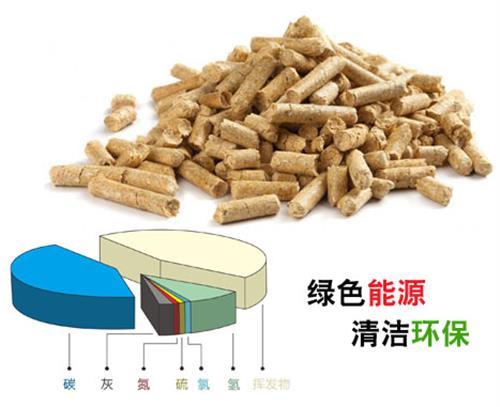 生物质燃烧机选用什么颗粒燃料好 厂家介绍