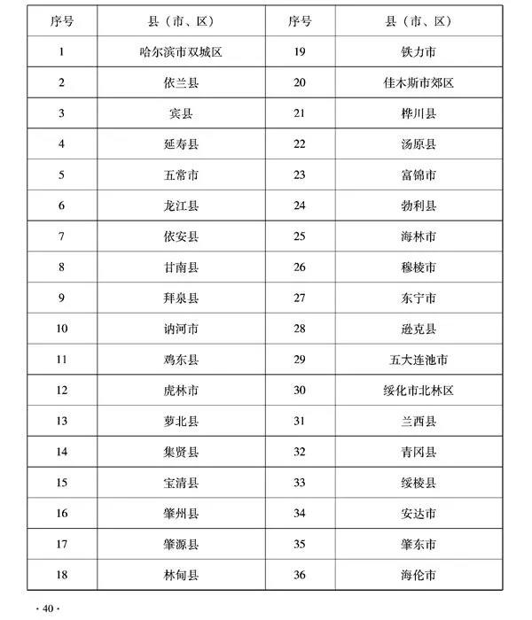 黑龙江秸秆固化成型燃料站最高补贴177万元！