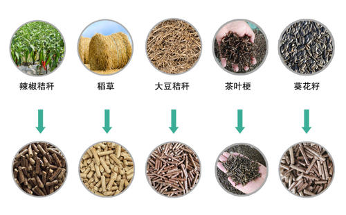 生物质颗粒燃料为何被广泛应用？