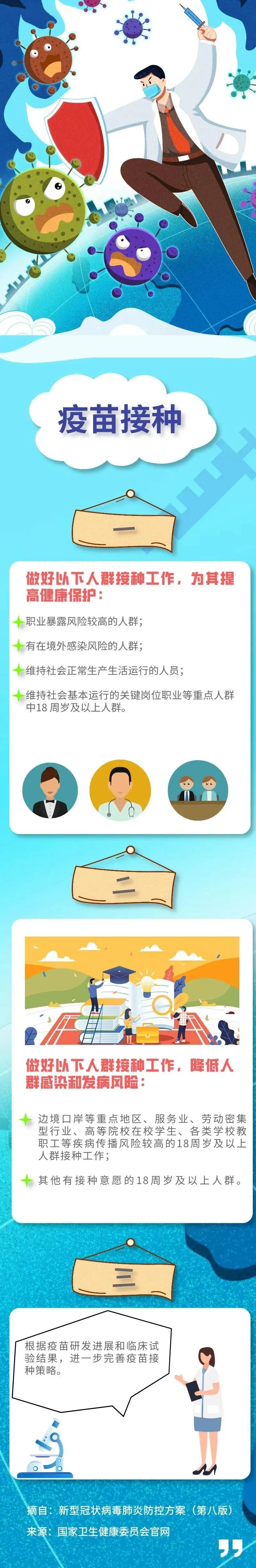 宏胜达提示您做好疫苗接种，助力新冠肺炎疫情常态化防控