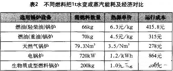 大力士生物质燃烧机厂家