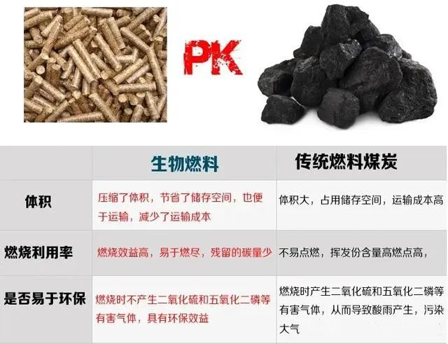 生物质能源是什么？替代传统能源成为最有“钱”途最有市场的行业