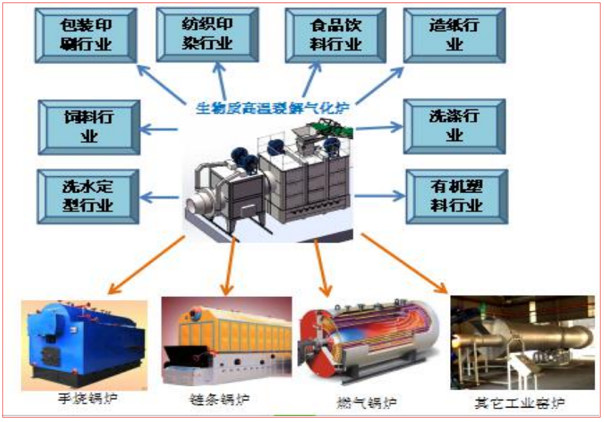 生物质锅炉应用行业.png