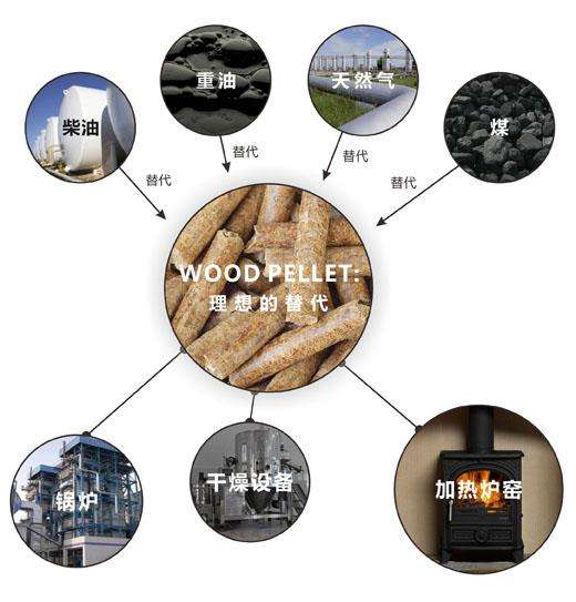 秸秆综合利用率超80％ 秸秆发电行业“叫好”却缘何成市场“弃儿”？