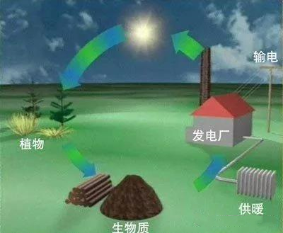 【技术】物料浓度对玉米秸秆连续厌氧发酵产沼气研究（二）